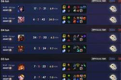 LOL冠軍(jūn)選(xuǎn)手(shǒu)认为大乱斗比(bǐ)单排(pái)更(gèng)有价值