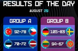 欧洲杯男(nán)篮小組(zǔ)赛精彩看(kàn)点集锦