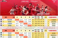 杭州总决赛半决赛对阵赛程(chéng)出炉，石宇(yǔ)奇(qí)领啣(xián)国羽六组球(qiú)员進(jìn)四强