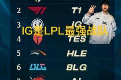 韩网票(piào)选S15戰(zhàn)队毒奶榜火了(le)，IG键盘冒奶，碾压TES成(chéng)LPL第一