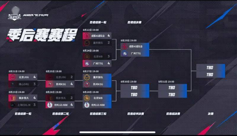 重庆狼队与苏州KSG的三番战:谁能更进一步?