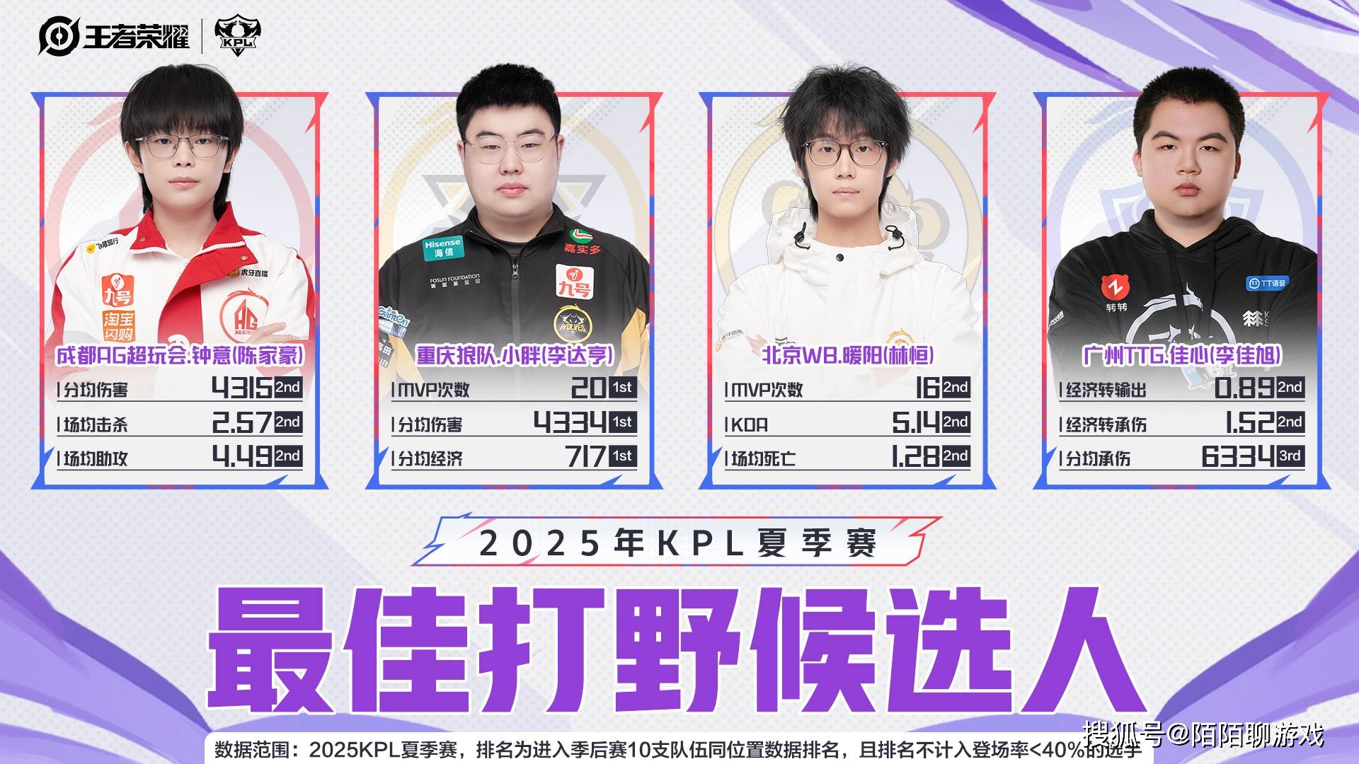 AG全员入选KPL夏季赛最佳阵容候选人，虽然六连冠，恐怕只有大帅入选！