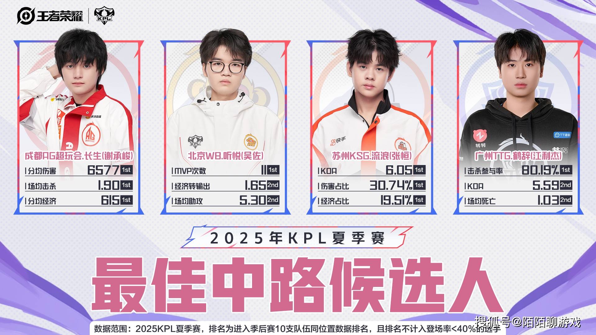 AG全员入选KPL夏季赛最佳阵容候选人，虽然六连冠，恐怕只有大帅入选！