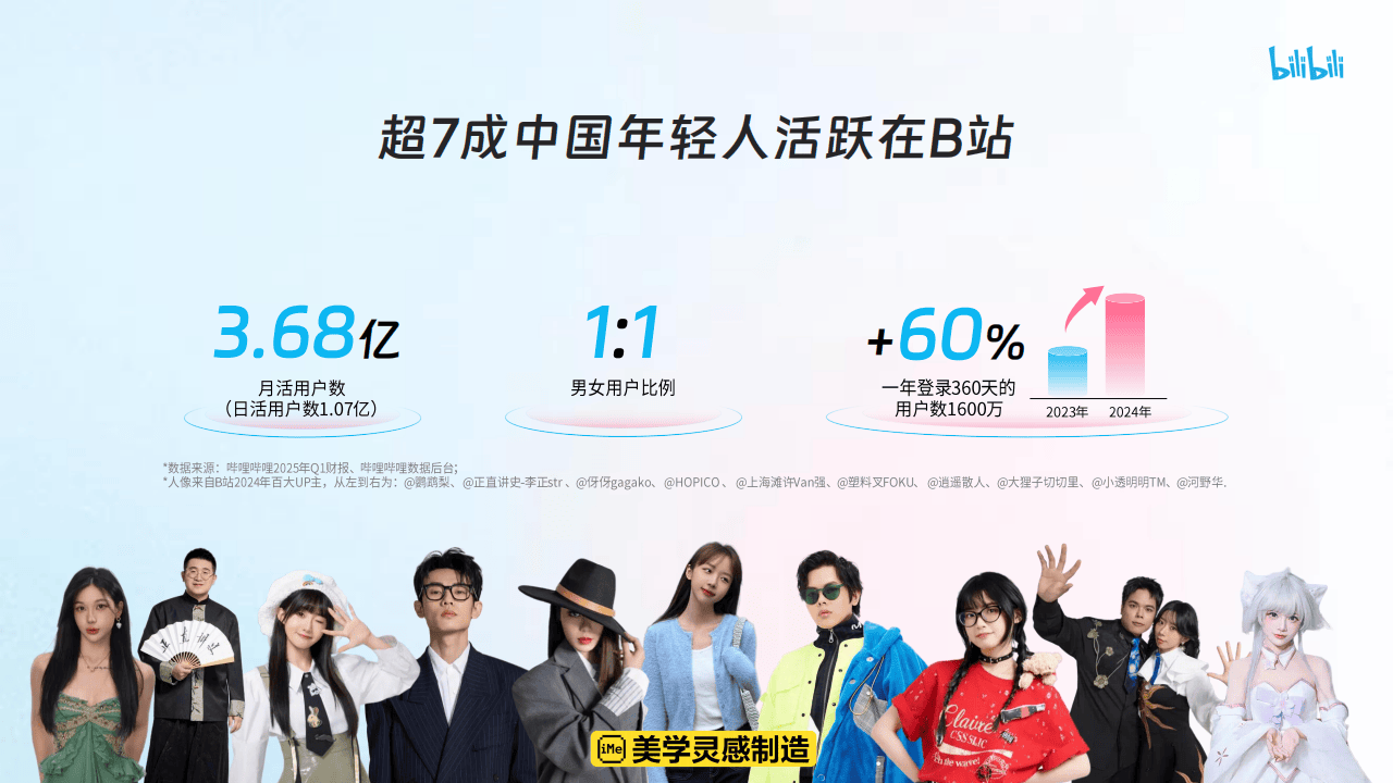 哔哩哔哩运营：哔哩哔哩2025花飞+营销攻略