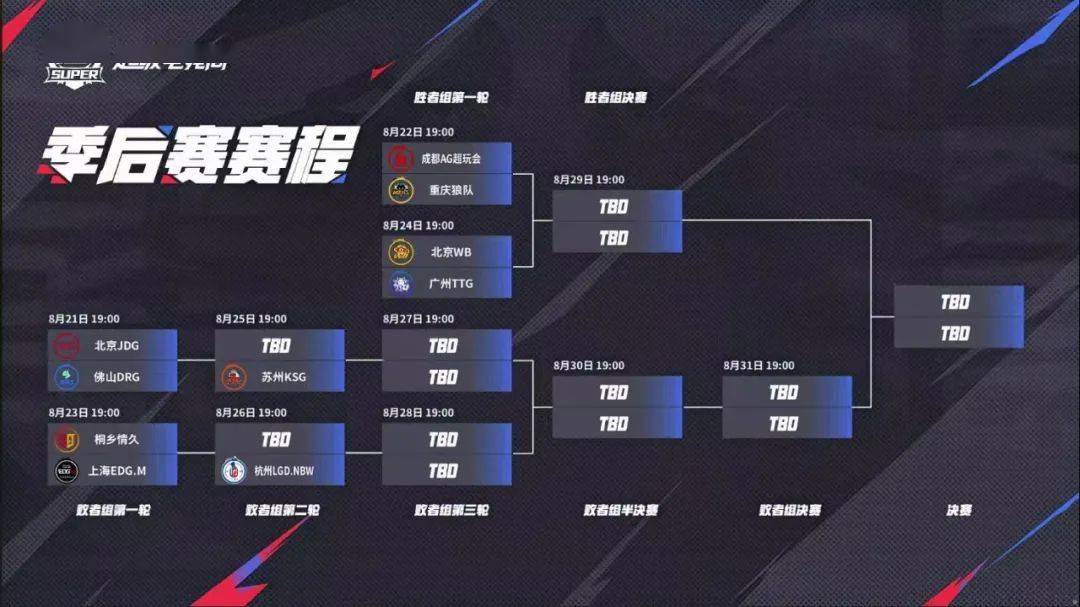 KPL斗鱼主题周开启！季后赛福利满满！