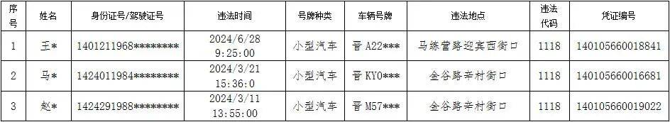 太原：行政处罚告知公告