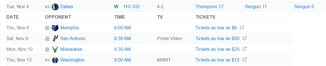 火箭男模军团开启3连客！KD防守成最佳 两替补1数据包揽联盟前二