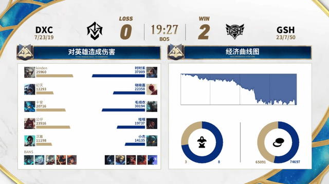 2025英雄联盟手游高校联赛：恭喜GSH夺冠！Blade让二追三夺冠