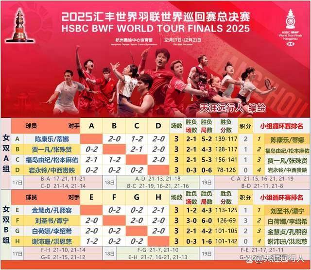 杭州总决赛半决赛对阵赛程出炉，石宇奇领衔国羽六组球员进四强，梁王险胜、凡贤抱憾、圣坛全胜