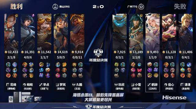 DRG4-0TTG，皖皖打爆佳心，久酷压制玖欣，久哲准备调整