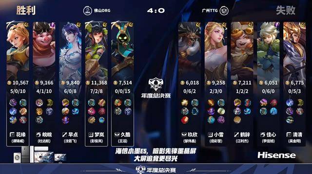 DRG4-0TTG，皖皖打爆佳心，久酷压制玖欣，久哲准备调整