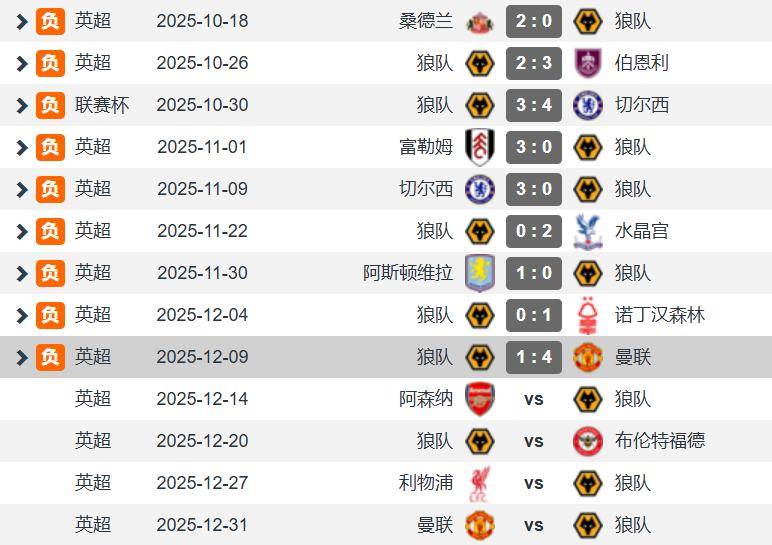 五大联赛唯一中资球队神仙难救 狼队15轮2分 魔鬼赛程战枪蜂军魔