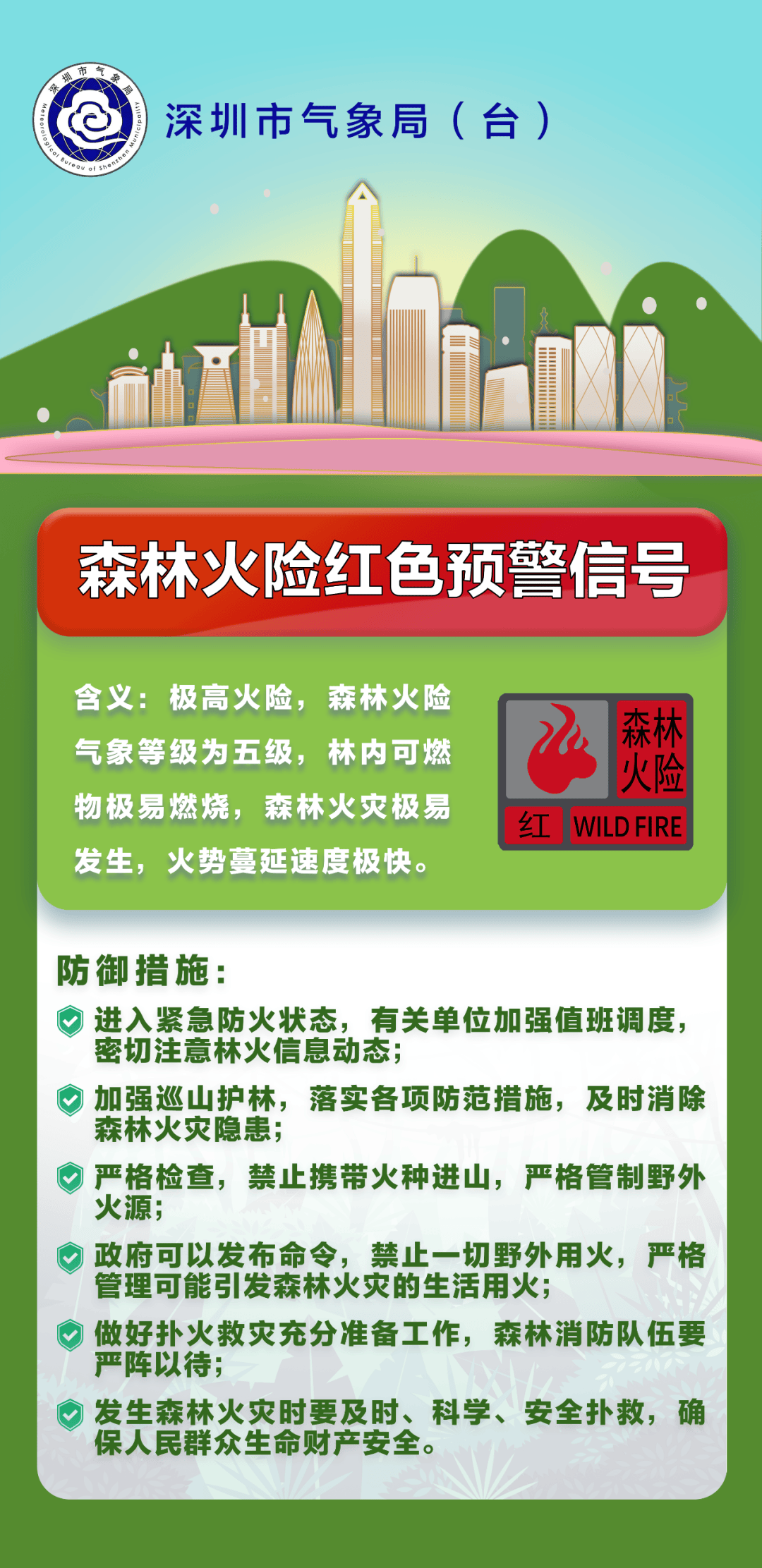 本周末，深圳天气将反转！