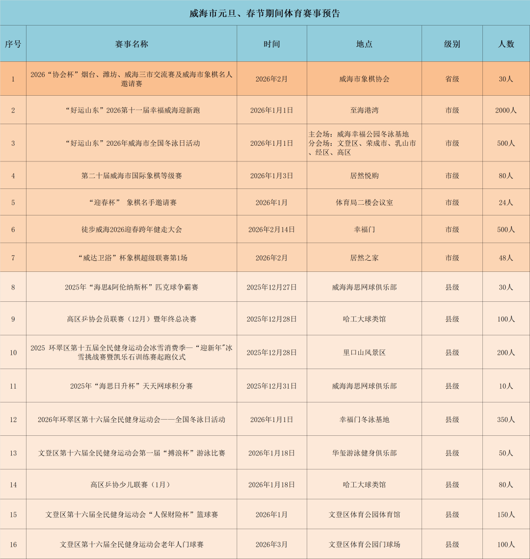 赛事预告|威海市元旦、春节期间体育赛事预告