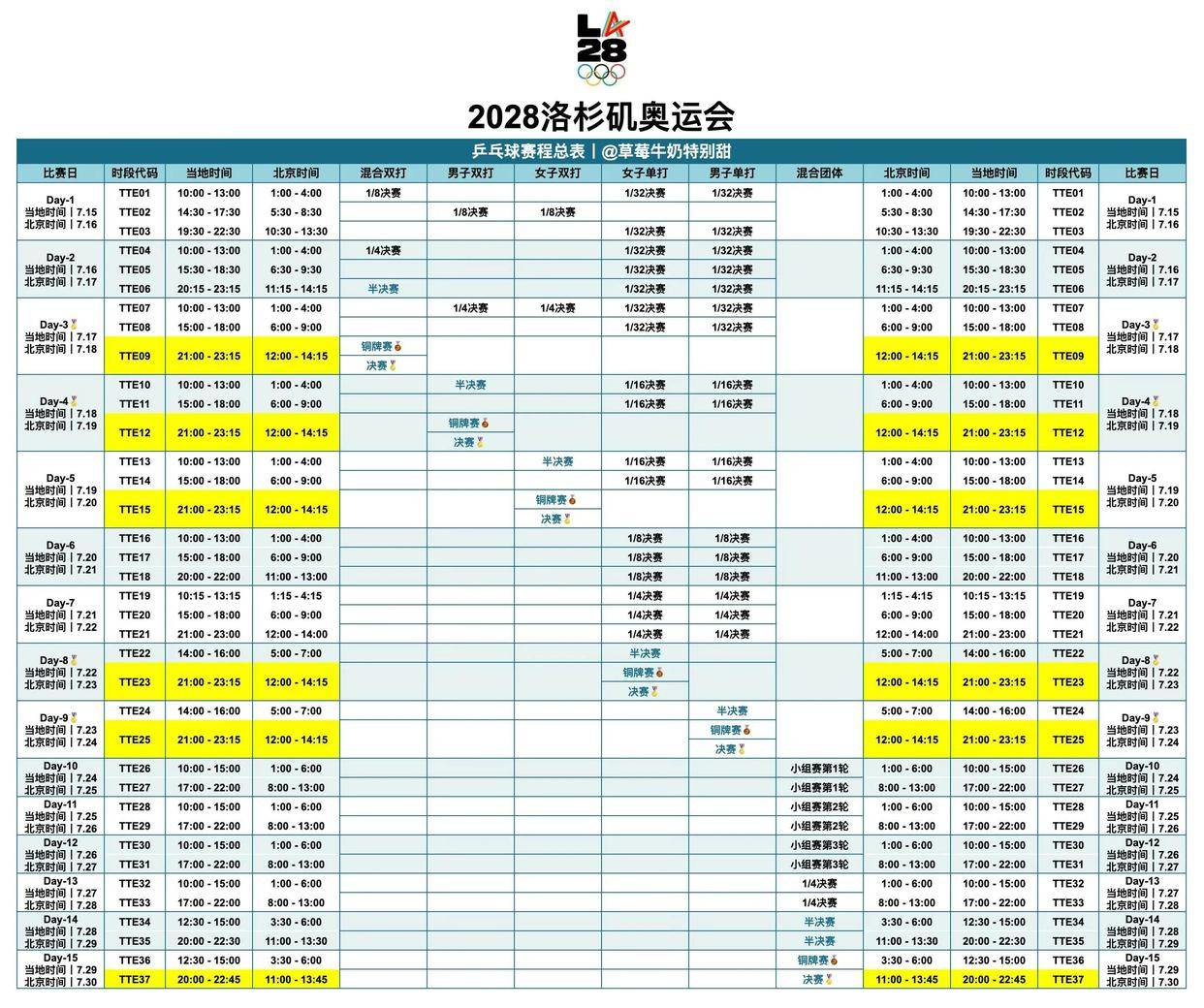 5台直播乒乓球？孙颖莎全运会比赛直播在哪看！