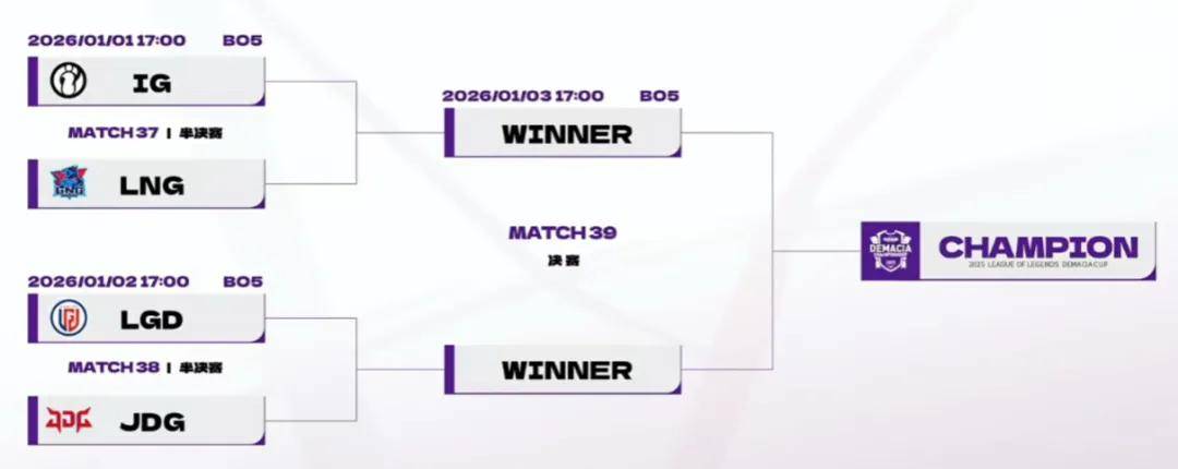 LPL训练赛战神虐菜无敌！LOL争议最小的投票诞生