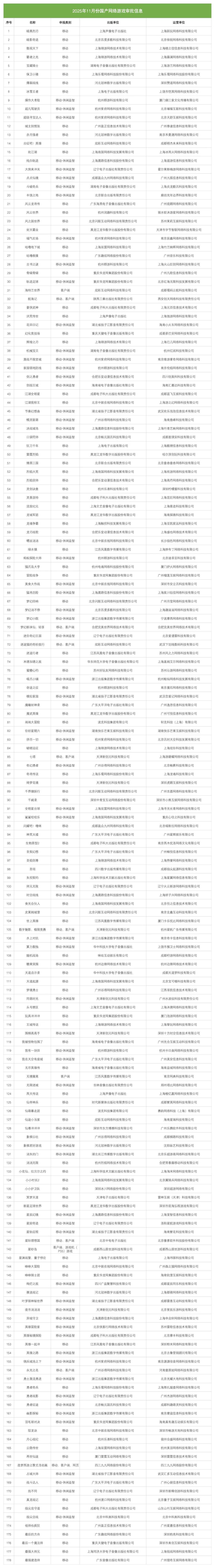 电竞App竞猜玩法涉赌被查，反向兑换是关键 | 游戏合规周报