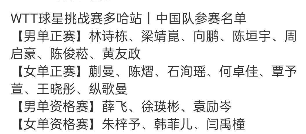 国乒公布WTT多哈球星赛阵容:六大主力缺席,林诗栋领衔年轻战队